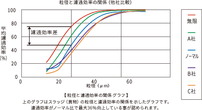 Mugen High Performance Oil Filter