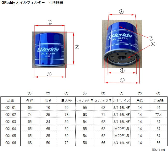 GReddy Oil Filter